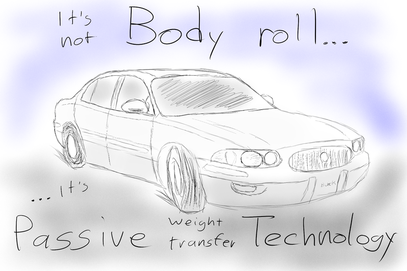 Illustration for article titled Body roll!